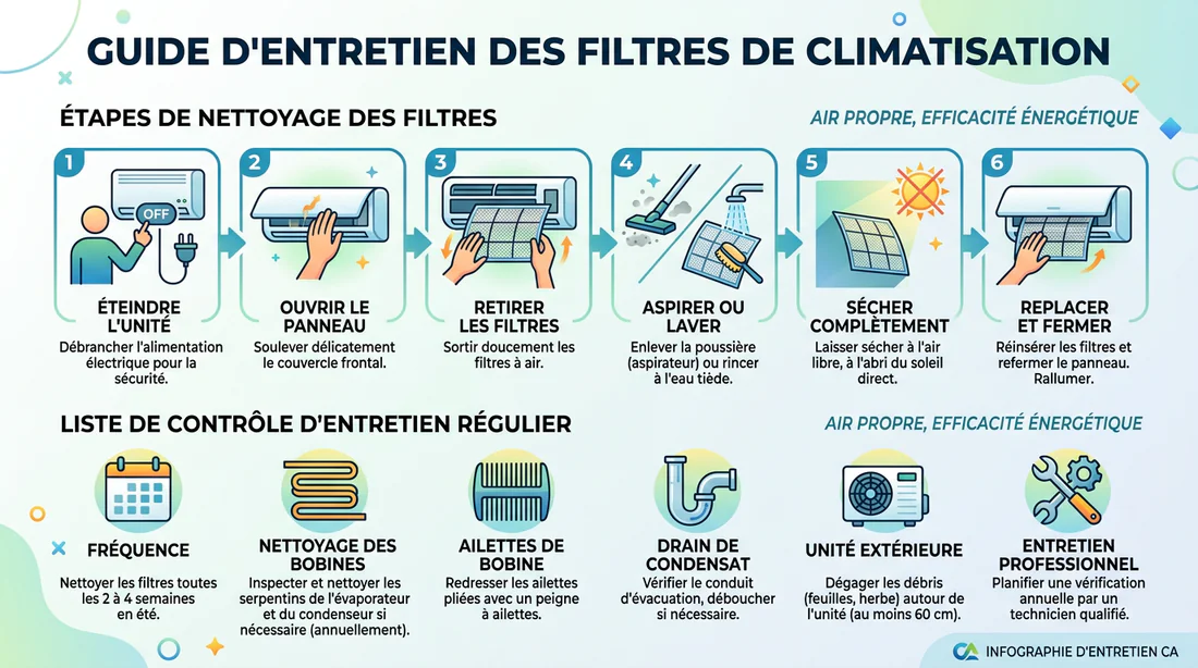 Infographie expliquant l'entretien et le nettoyage des filtres de climatisation